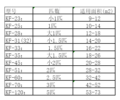 景洪空调维修