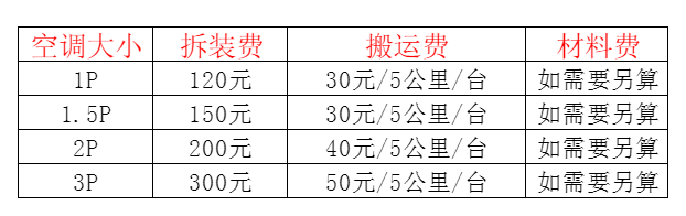 景洪空调移机及费用电话在哪里找